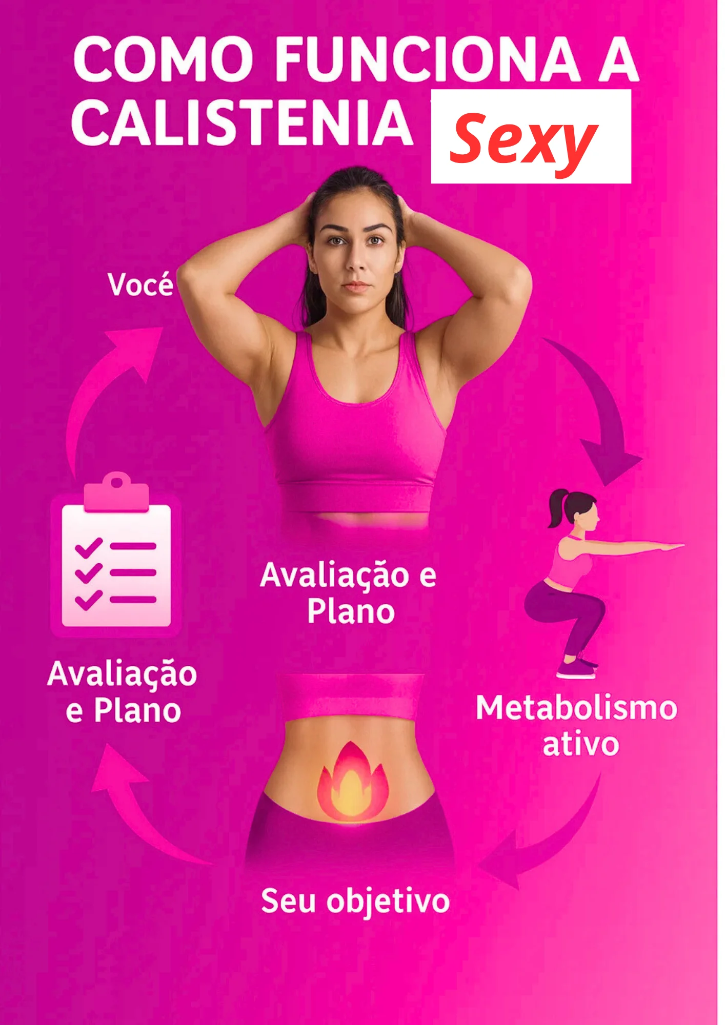 Diagrama do Processo de Treino